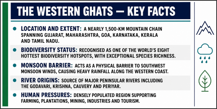 The Western Ghats: Key Facts