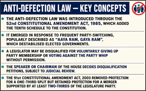 Anti-Defection Law - Key Concepts