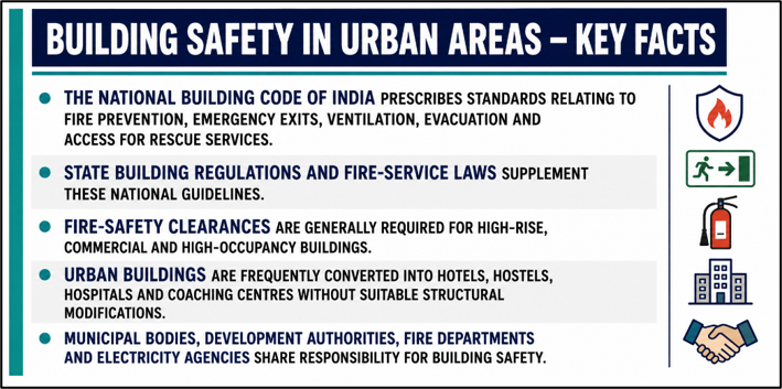 Building Safety in Urban Areas - Key Facts
(Urban Fire Safety and the Cost of Regulatory Failure)