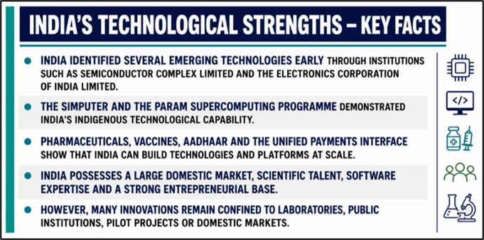 India's Technological Strengths - Key Facts
(Technology Scale-Ups and India’s Global Innovation Quest)