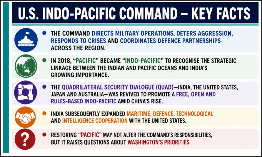 United States Pacific Command - Key Facts