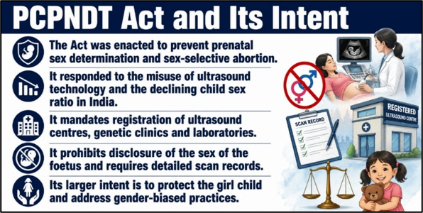 PCPNDT Act and its Intent