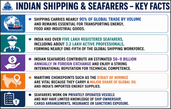 Shipping & Indian Seafarers - Key Facts