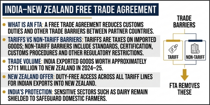 India-New Zealand Free Trade Agreement
(Rules of Origin)