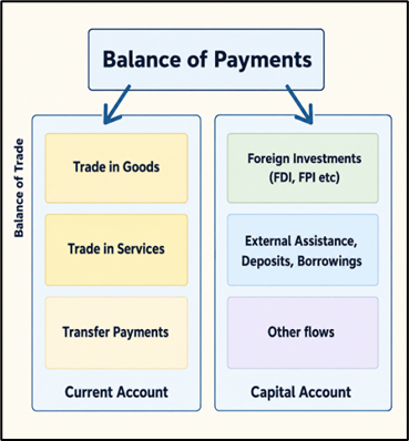 Balance of Payments