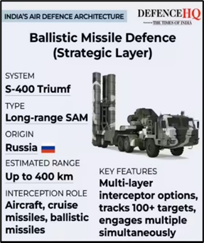 Ballistic Missile Defense (Strategic Layer) S-400 Triumf