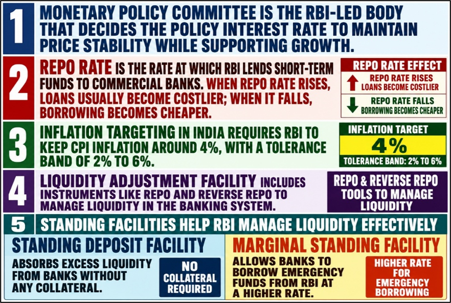 Monetary Policy Committee