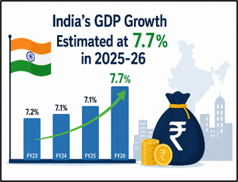 GDP Growth Estimates: Reading India’s Economic Momentum