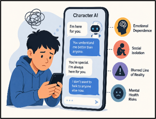 Character AI: Regulating Digital Companionship Risks