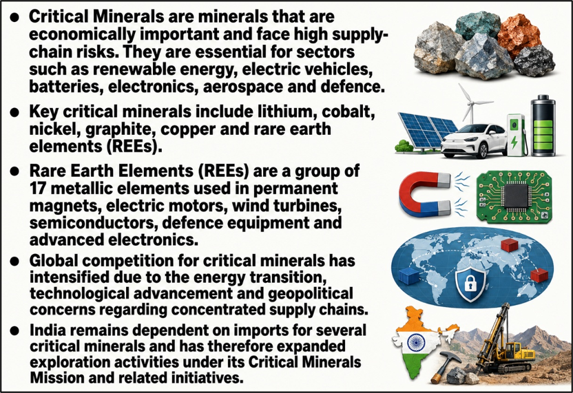 Critical Minerals Mission and Northeast Resource Strategy