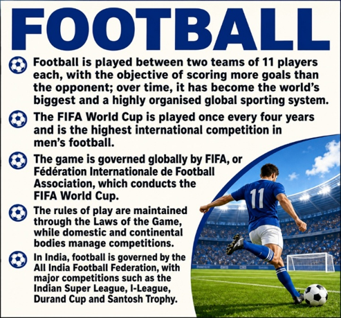 Background of FOOTBALL:
(FIFA World Cup)