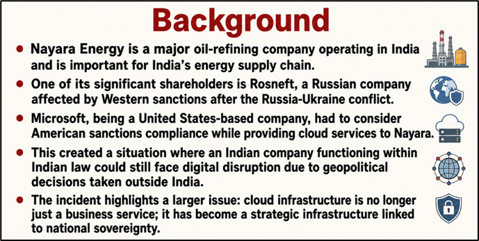 Background for Digital Sovereignty and India’s Cloud Strategy