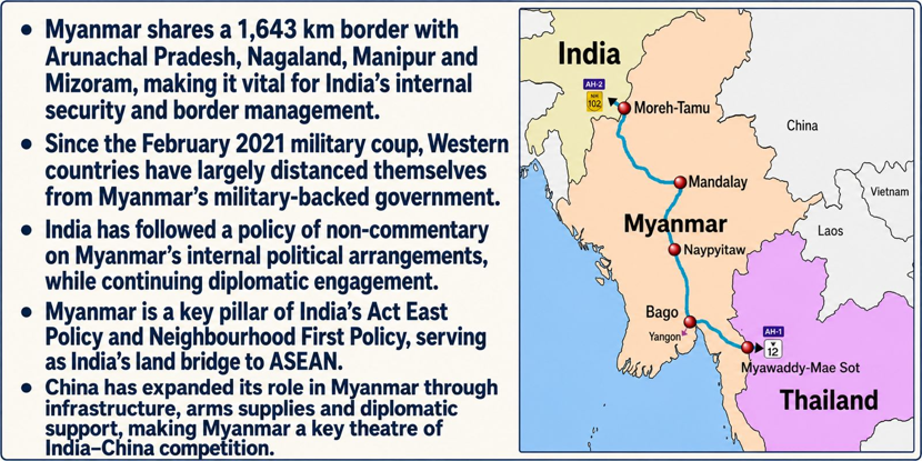 India Myanmar Relations
