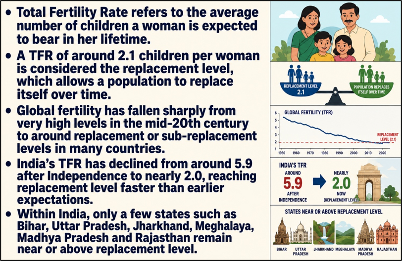 Background for Total Fertility Rate: