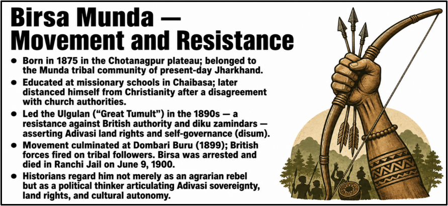 Birsa Munda – Movement and Resistance
(Adivasi identity)
