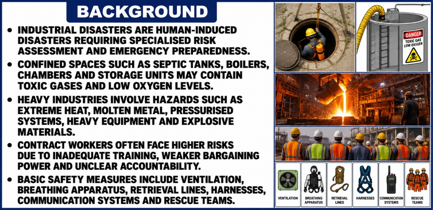 Background of Industrial Safety and the Resilient India Imperative