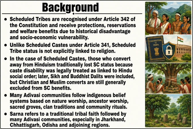 Background for Adivasi Identity and the ST Delisting Debate