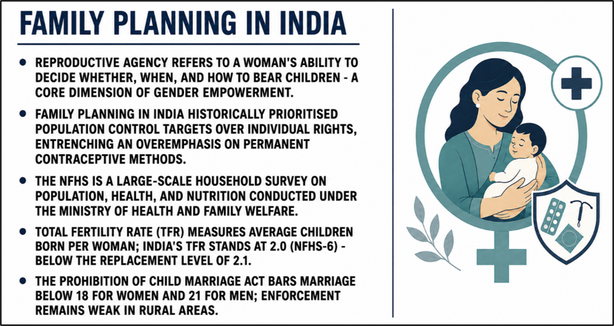 Family Planning in India:
(Reproductive Agency)