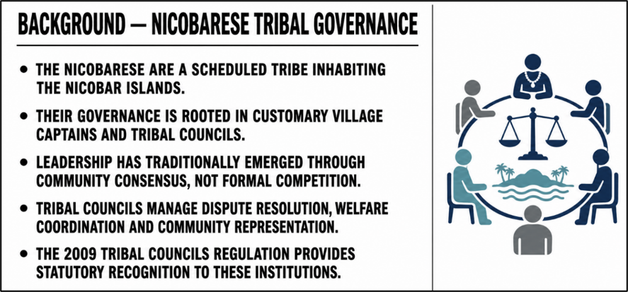 Background - Nicobarese Tribal Governance
(Nicobar Governance)