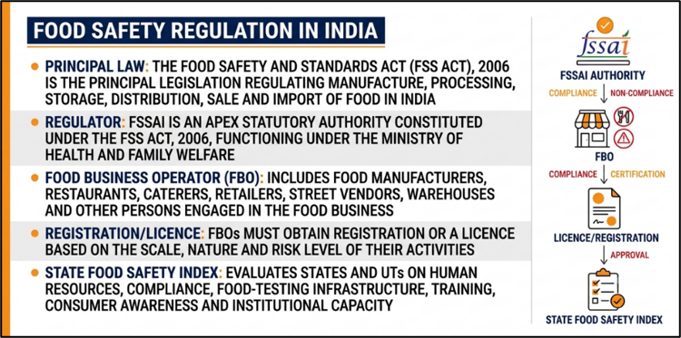 Food Safety Act in India