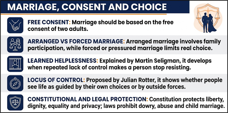 Marriage Consent and choice