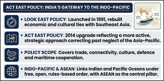 Act East Policy: India's Gateway to the Indo-Pacific