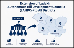 Extension of Ladakh Autonomous Hill Development Councils (LAHDCs) to All Districts
(LAHDC Expansion)