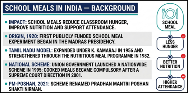 School Midday Meals in India - Background