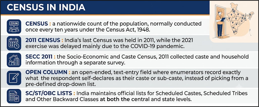 Census in India
(Caste Enumeration 2027)