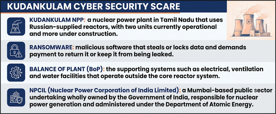 Kudankulam Data Leak: Supply Chain Cybersecurity