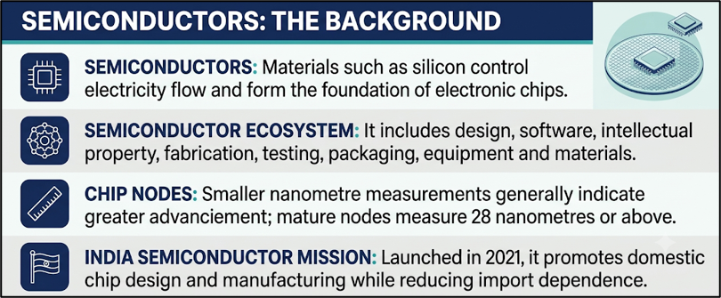 Semiconductors: The Background
(India Semiconductor Mission)
