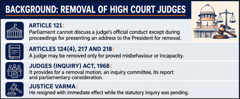 Background: Removal of High Court Judges
(Judicial Removal Procedure Beyond Resignation)