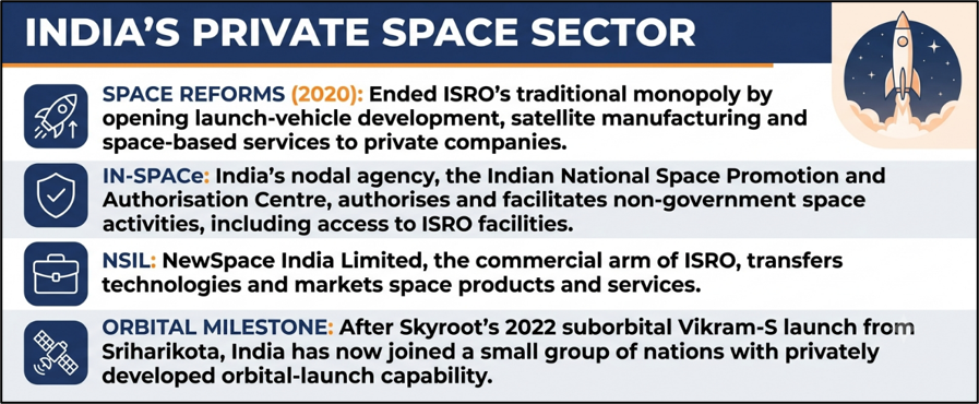 India's Private Space Sector