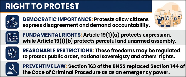 Right to Protest in India & Section 163 BNSS