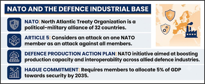NATO and The Defence Industrial Base
(Warning signals for India from NATO’s Ankara summit)