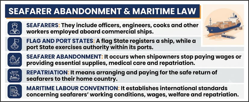 Indian seafarers Abandonment & Maritime Law