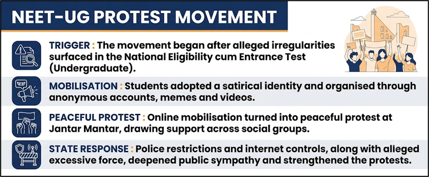 NEET-UG Protest Movement
(Democratic Accountability)