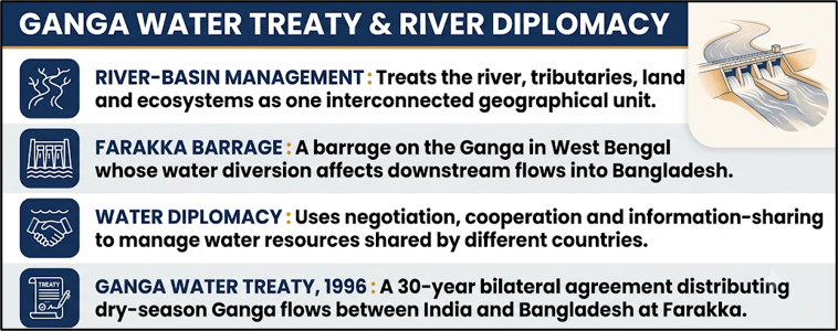 Ganga Water Treaty & River Diplomacy