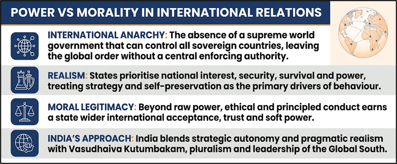 Power vs Mortality in International Relations
(Ethical Diplomacy)