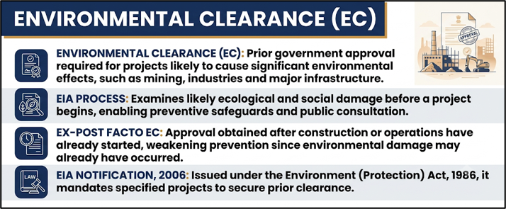 Environmental Clearance (EC)