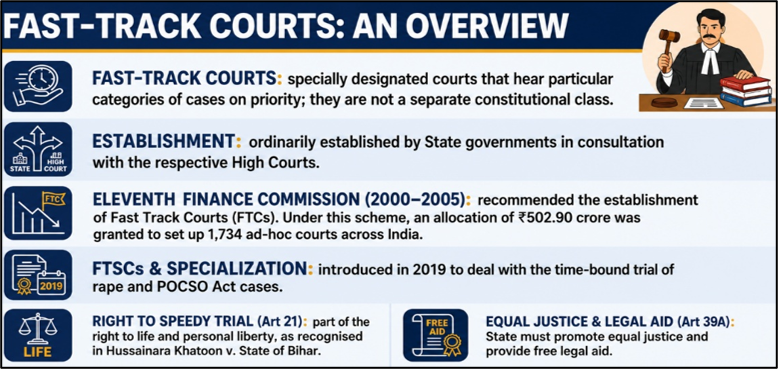Fast-Track Courts: An Overview