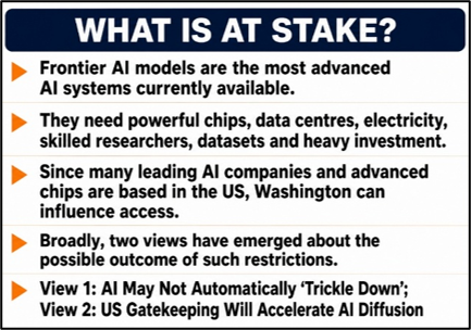 What is at Stake?
(Frontier AI Restrictions and India's Strategic Autonomy)
