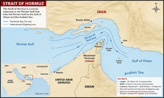 Strait of Hormuz: Transit Passage Under UNCLOS