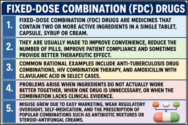 Fixed-Dose Combination Drugs (FDC)