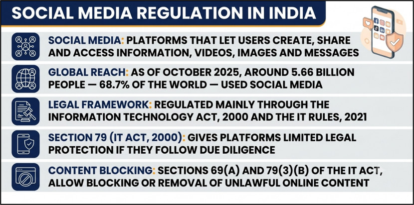 Social Media Regulation in India