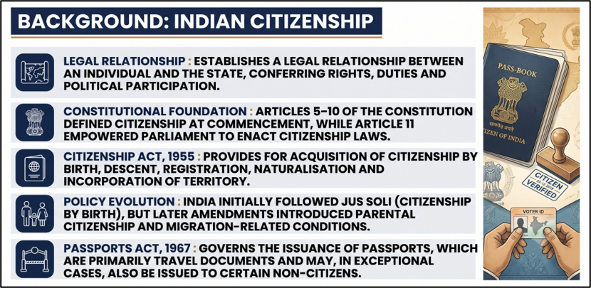 Background: Indian Citizenship
(Citizenship Documentation)