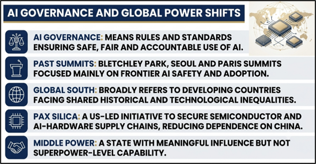 AI Governance and Global Shifts