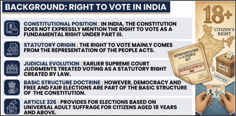 Background: Right to Vote in India