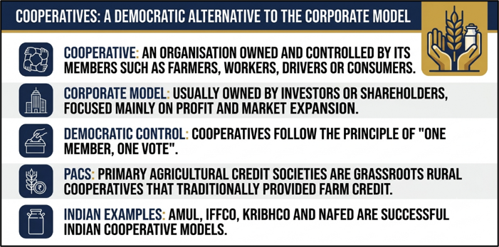Cooperatives: A Democratic Alternative to the Corporate Model
(Cooperative Sector Reform)