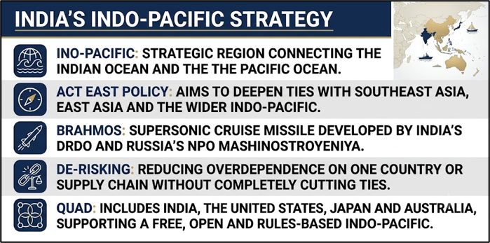 India's Indo-Pacific Strategy